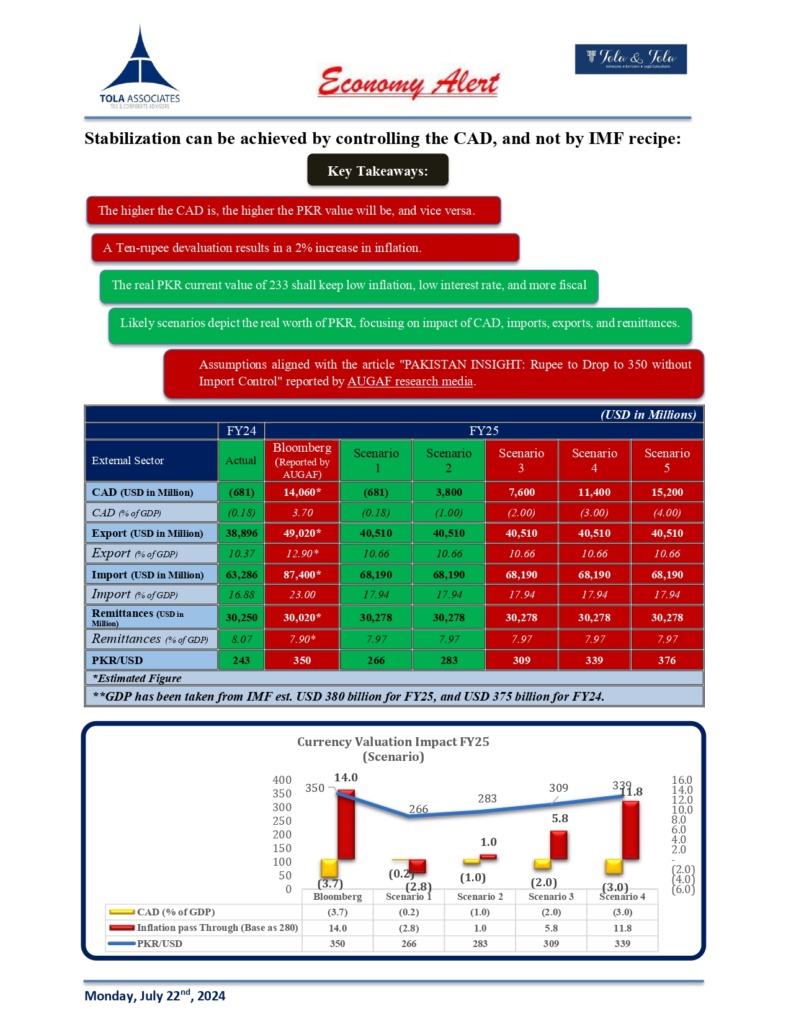 ECONOMY-ALERT-July-22-2024_page-0001-791x1024 Economy Alert 2024