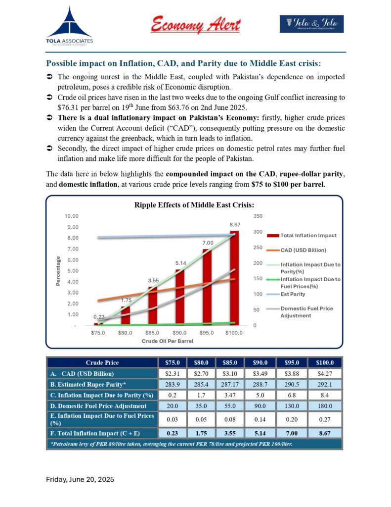 Possible-impact-on-Inflation-CAD-and-Parity-due-to-Middle-East-crisis_page-0001-791x1024 Economy Alert 2025